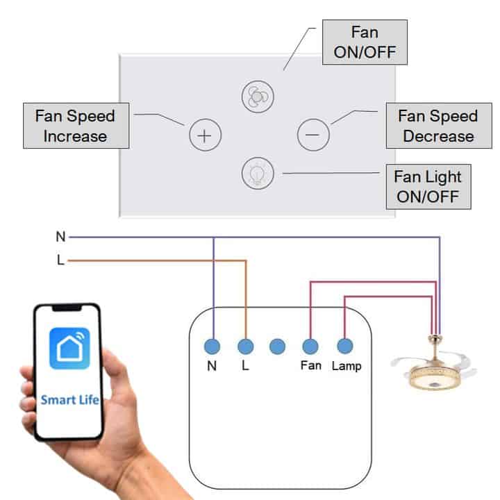 Smart light switch homekit | Tuya Smart Home
