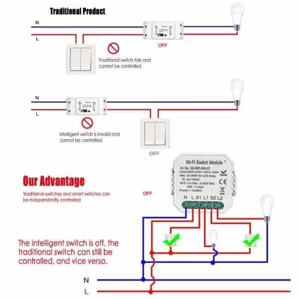 Sonoff override switch Tuya Smart Home