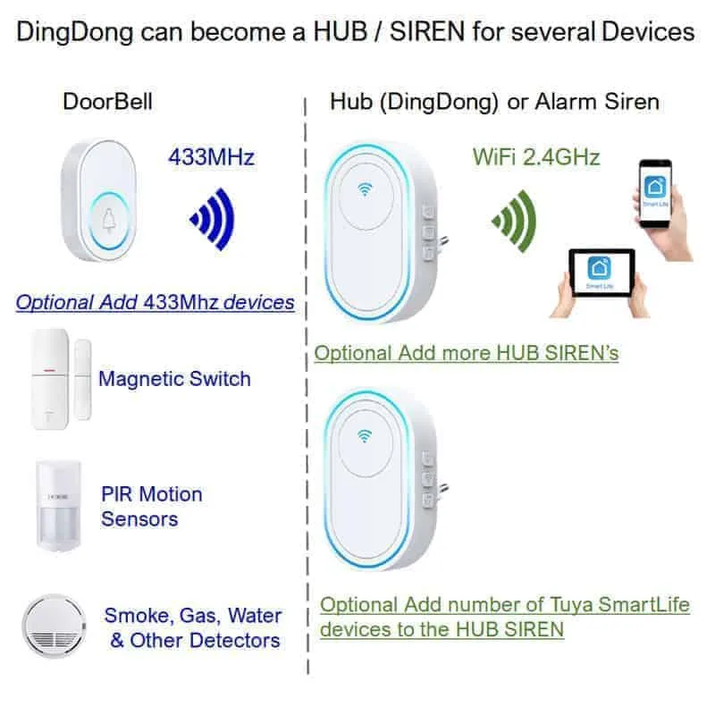 How to Connect Tuya Smart Doorbell: Easy Steps for Instant Setup