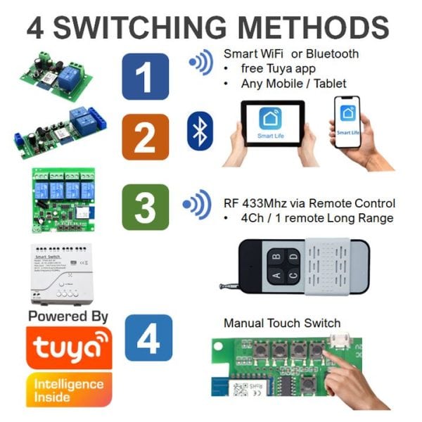 Smart Relay Board WiFi + BT + RF 433mhz remote AC DC Voltage Switch 10A Tuya