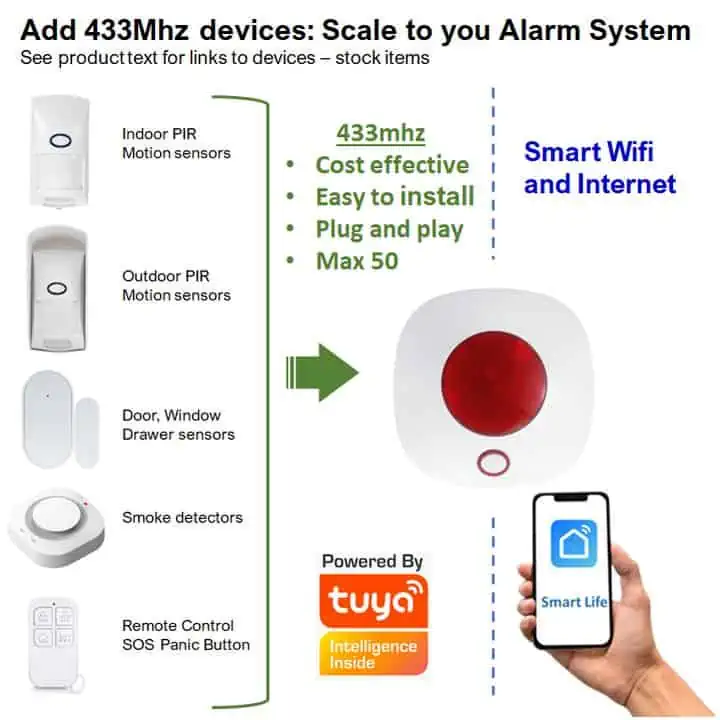 AJAX Alarm System Smart Home Kit 1, Hub, sensors, siren, remote
