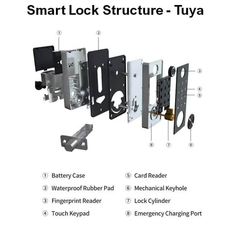 Smart T1 Door Lock | Fingerprint, code and key | Tuya Smart Life - Image 5