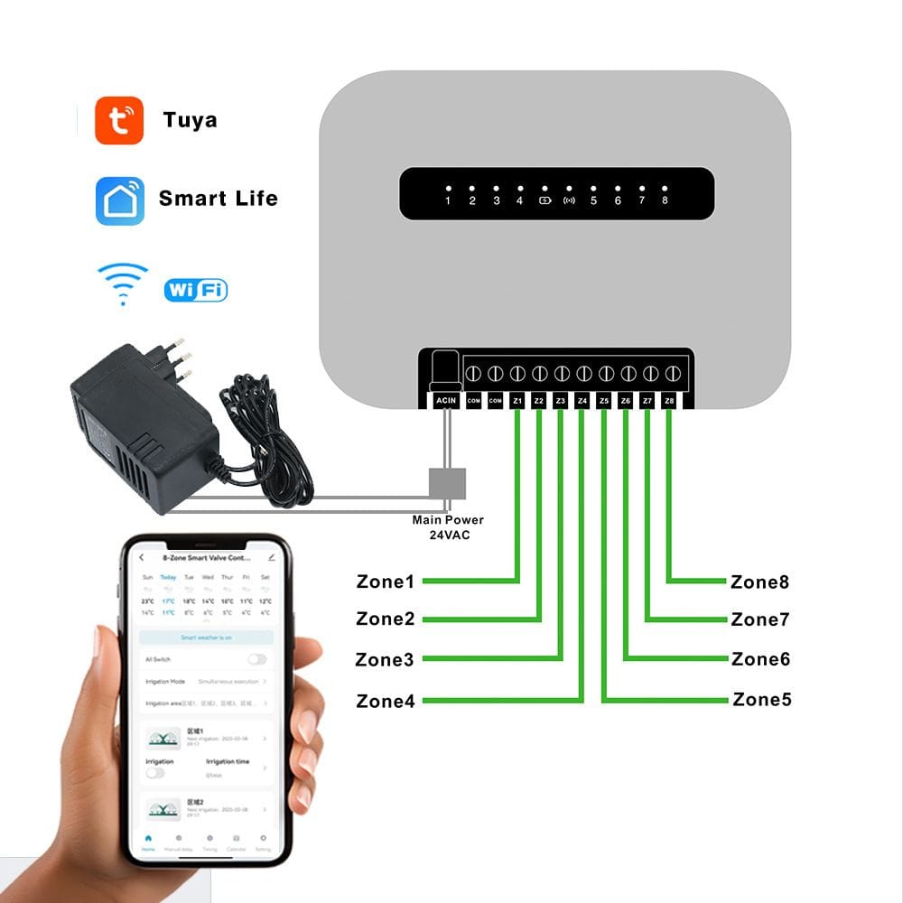 smart wifi 6 zone irrigation sprinkler controller tuya connections