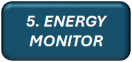 5. Power Consumption | Energy Monitor